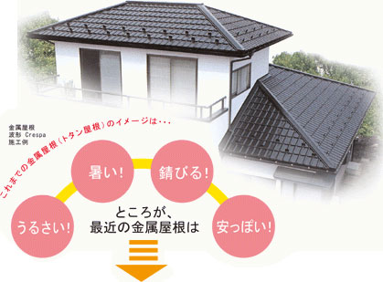 ガルバリウム鋼板って?