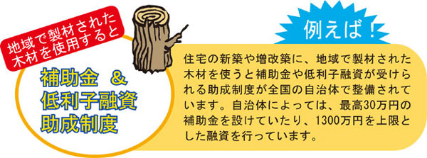 補助金&低利子融資助成制度