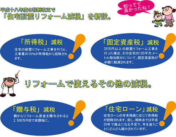 「住宅耐震リフォーム減税」を新設