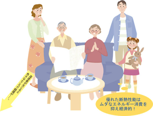 優れた断熱性能はムダなエネルギー消費を抑え経済的!