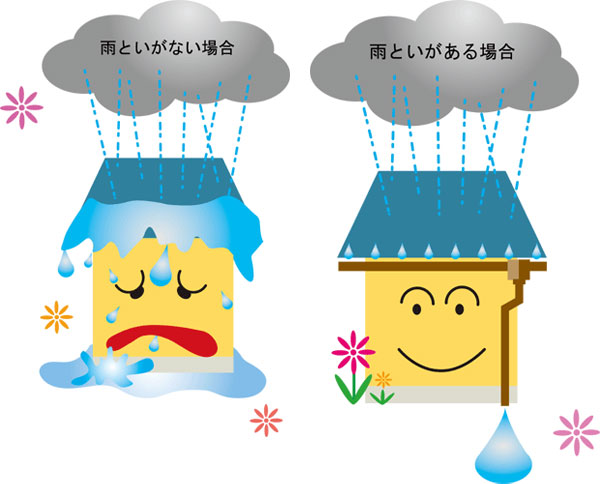 雨といの役割ってご存知?